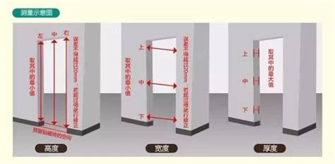 大門標準尺寸|各樣式房門尺寸大全